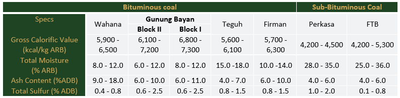 bituminous